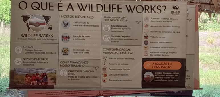 Von Wildlife Works benutztes Plakat, das die Arbeit der Organisation erklären soll Von Wildlife Works benutztes Plakat, das die Arbeit der Organisation erklärt